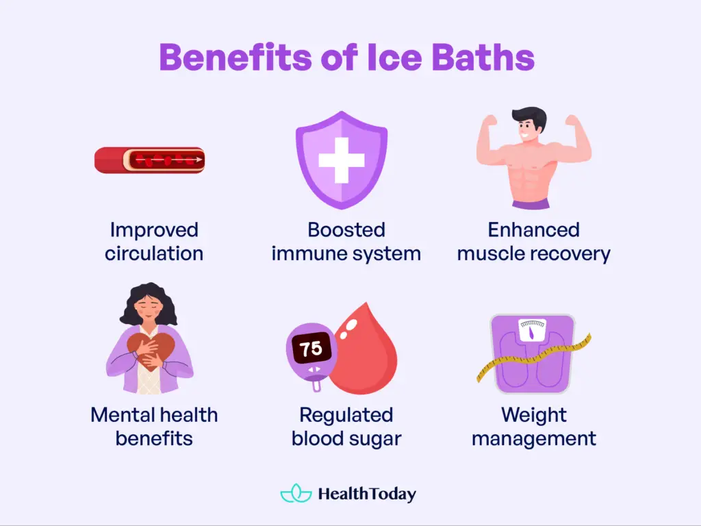 Benefits of Ice Baths for Weight Loss Tip or Myth?