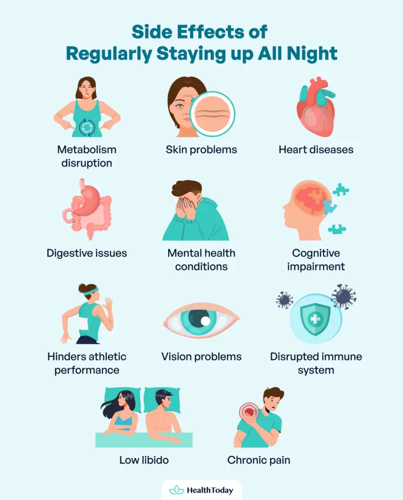 Can an AllNighter Be Fatal? Discover What Happens if You Stay up All