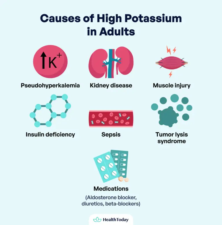 Can Blood Pressure Variations Be the Side Effects of High Potassium