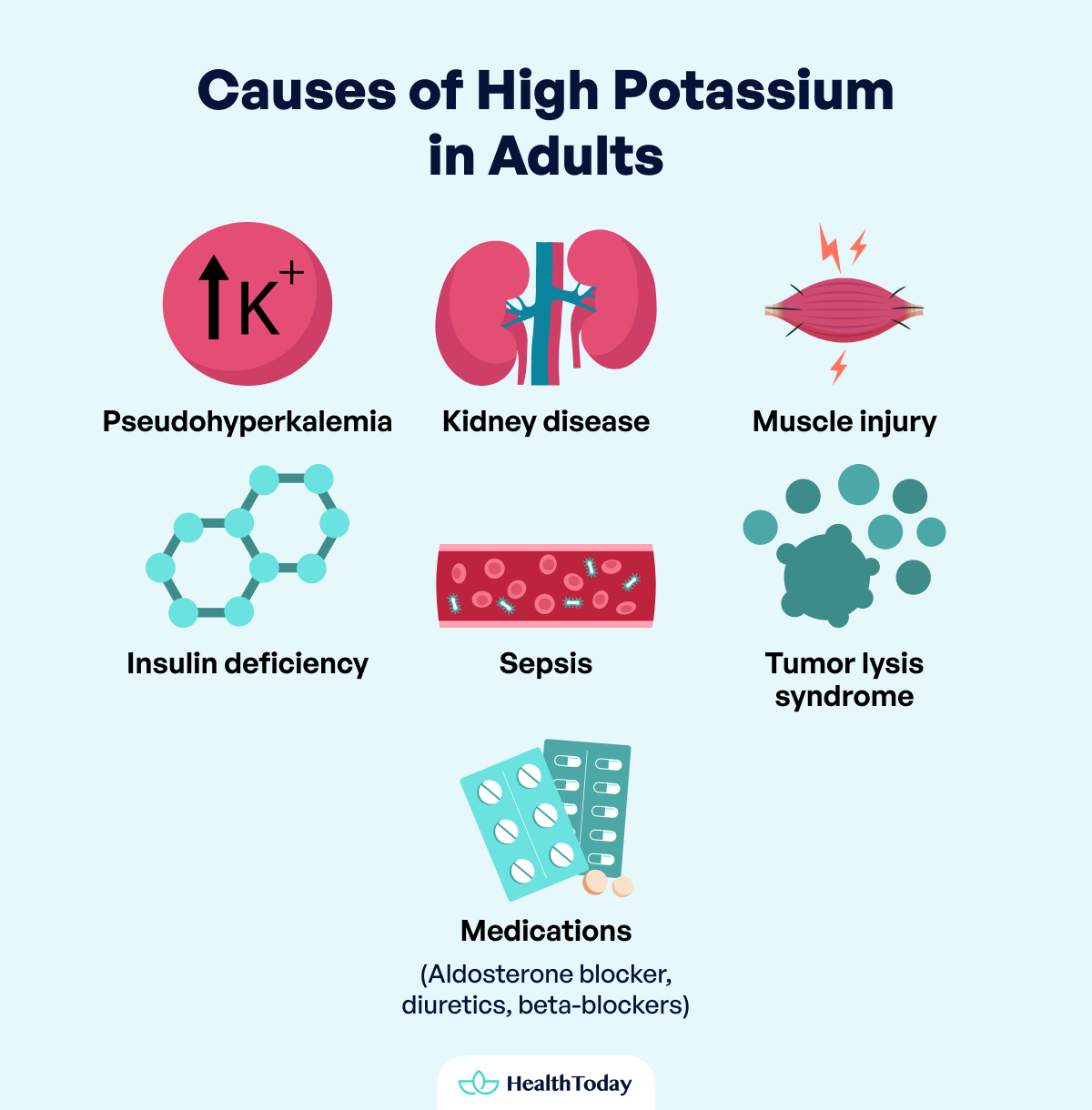 Causes of high Potassium in adults