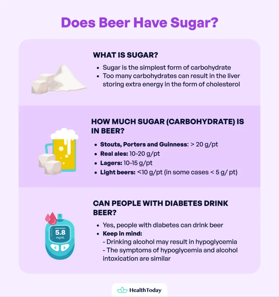 Does Beer Have Sugar? Beer Types and Sugar Content HealthToday