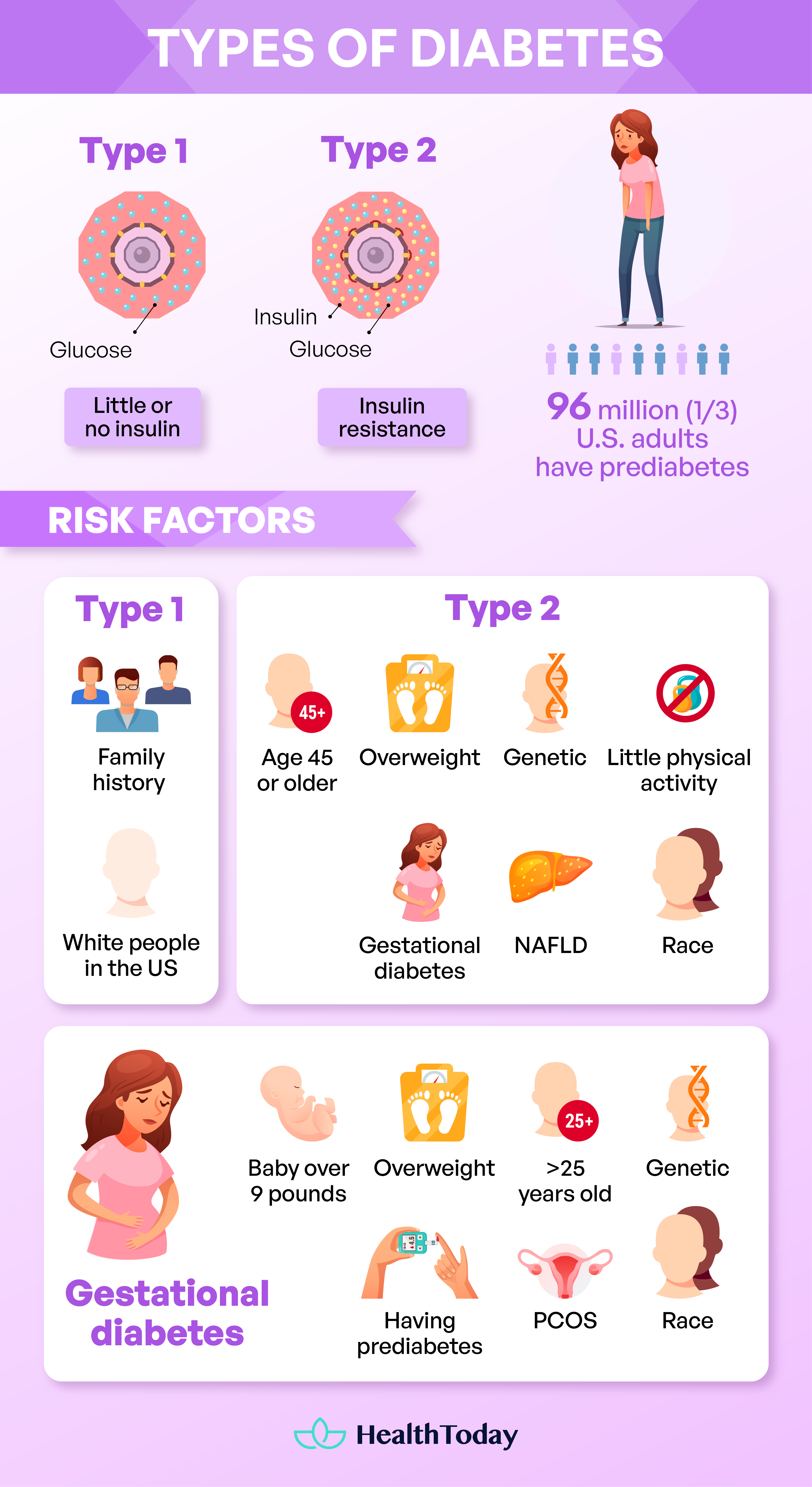 How To Lower Risk of Diabetes 02