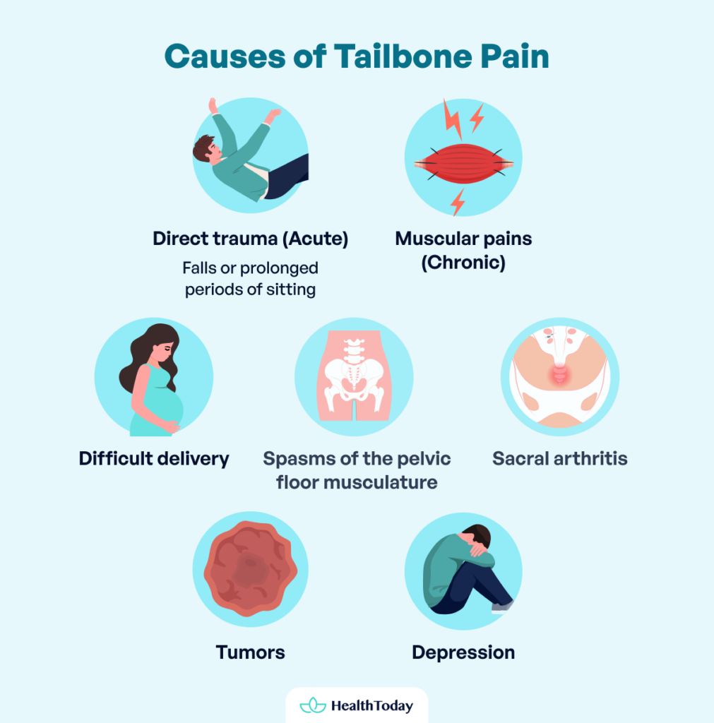 Why Does My Tailbone Hurt Causes, Symptoms, and Treatments HealthToday