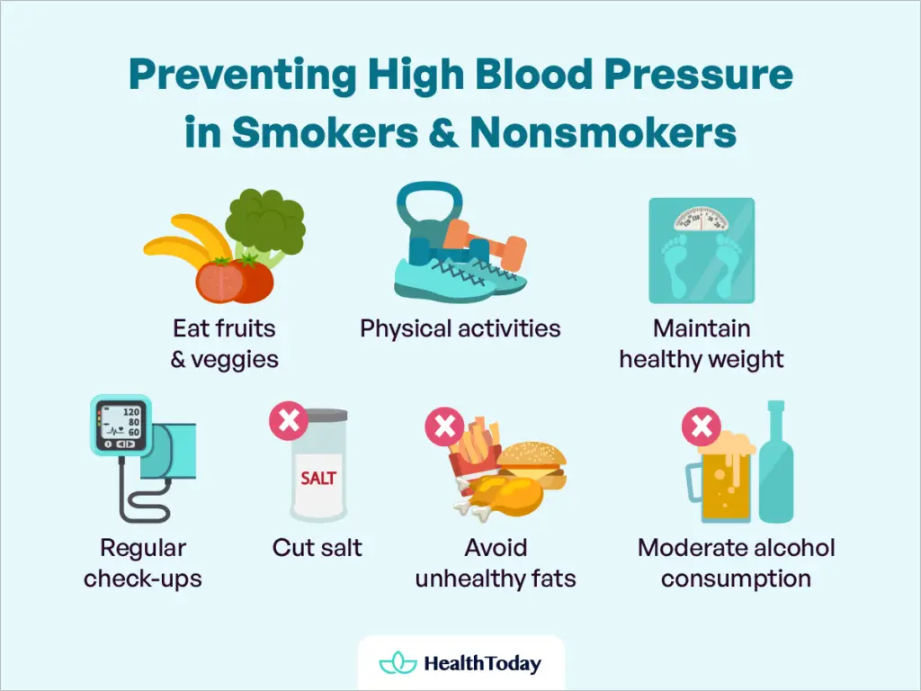 Does Nicotine Raise Blood Pressure? Explore The Link, Prevention Strategies, and More HealthToday